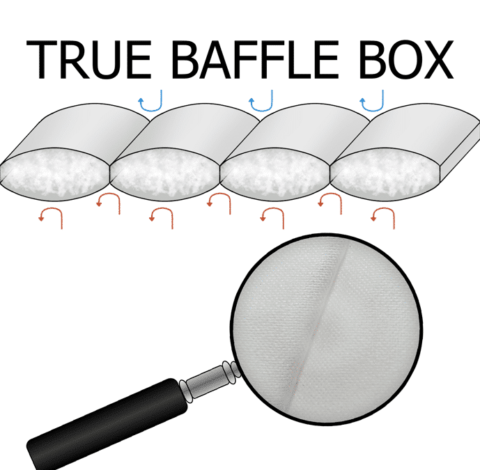 High loft true baffle box down comforter design